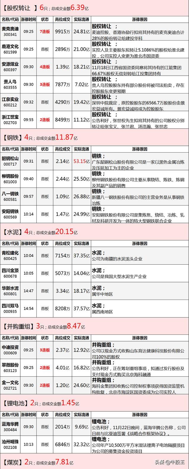 毫无板块效应，长城动漫也敢封地天板？