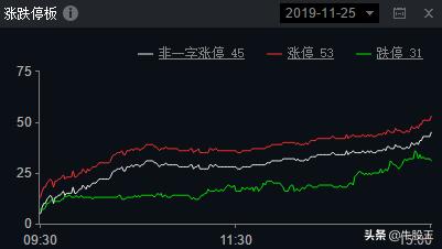 毫无板块效应，长城动漫也敢封地天板？