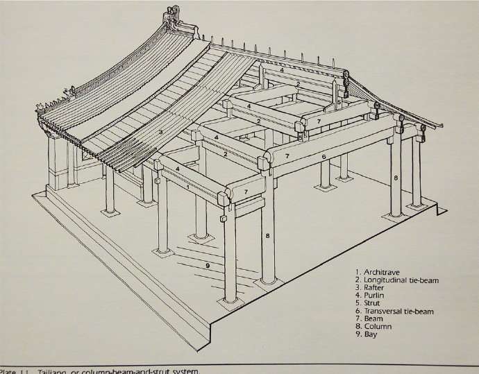 素描排线 古代木制建筑房屋线稿